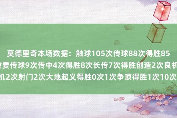 莫德里奇本场数据：触球105次传球88次得胜85次传球得胜率97%6次重要传球9次传中4次得胜8次长传7次得胜创造2次良机2次射门2次大地起义得胜0次1次争顶得胜1次10次丢失球权2次被过体育集锦